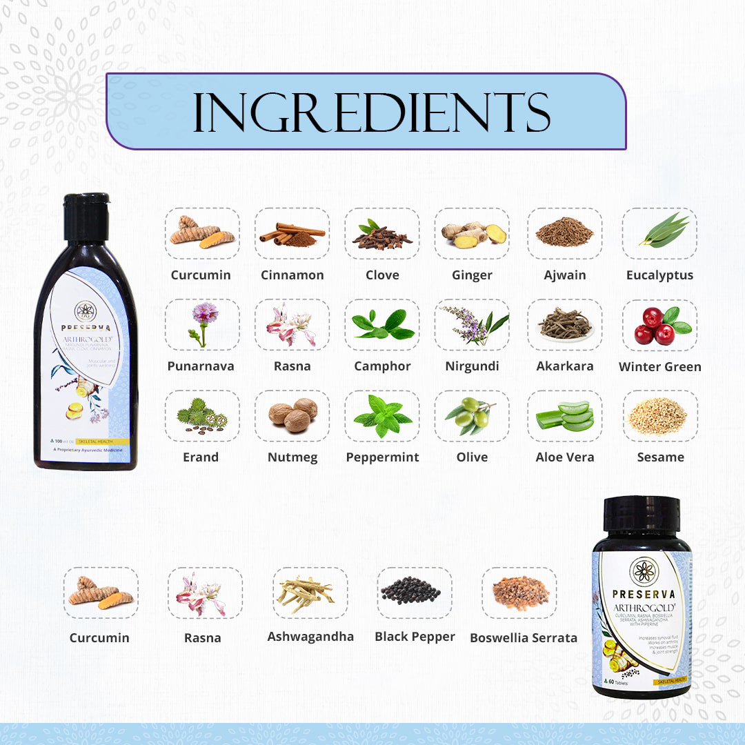 Ingredients of Preserva Wellness Arthrogold Oil. (Nirgundi, Black Pepper, Aloe Vera, Clove, Curcumin (Turmeric), Peppermint, Boswellia Serrata, Akarkara, Olive, Ajwayan, Sesame, Winter Green, Punarvana, Ginger, Camphor, Erand, Rasna, and Cinnamon)