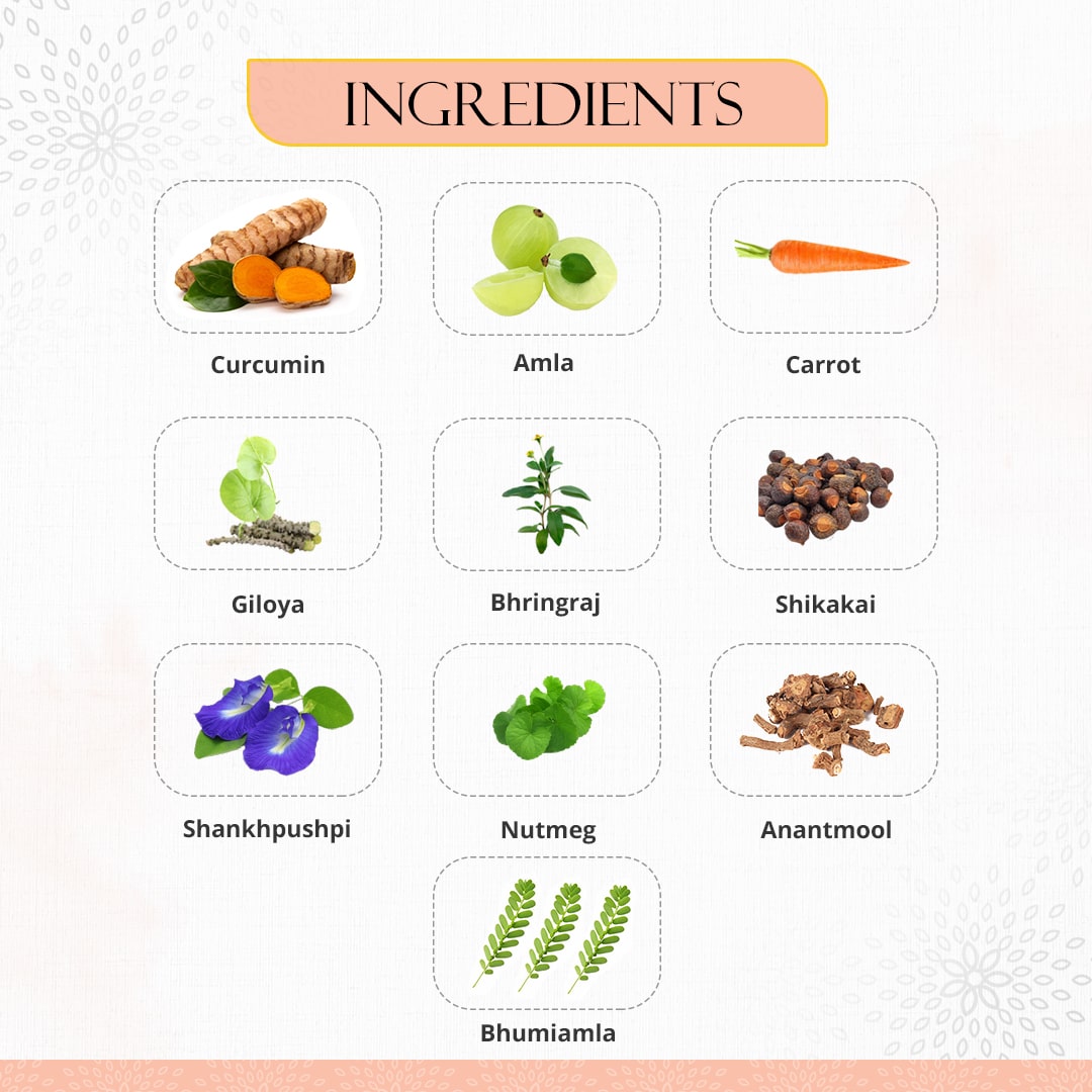 Ingredients of Preserva Wellness Tressgrow Tablets. (Curcumin, Amla, Carrot, Giloya, Bhringraj, Shikakai, Shankhpushpi, Nutmeg, Anantmool, and Bhumi Amla)