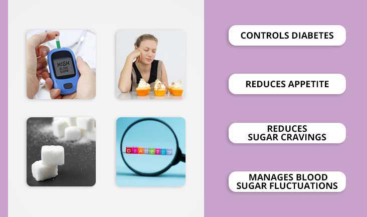 A collage of 4 photos- A photo of checking high blood sugar levels in a machine, A woman looking at ice creams, Sugar cubes, and A diabetes vector with zoom glass. Text written respectively- Controls diabetes, Reduces appetite, Reduces sugar cravings, and Manages blood sugar fluctuations.