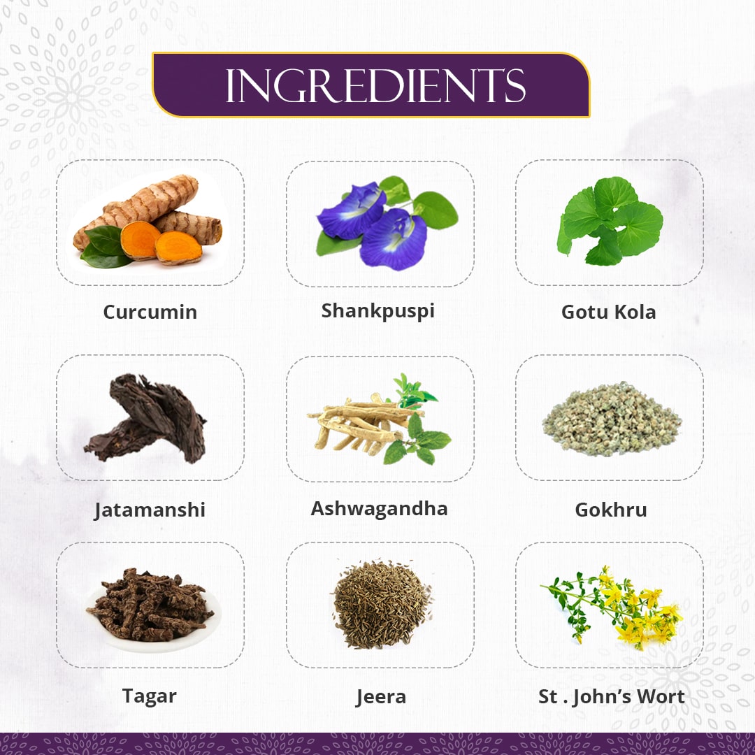 Ingredients of Preserva Wellness Stresaway Tablets. (Curcumin, Shankhpushpi, Gotu Kola, Jatamanshi, Ashwagandha, Gokhru, Tagar, Jeera, and St. John’s Wort)