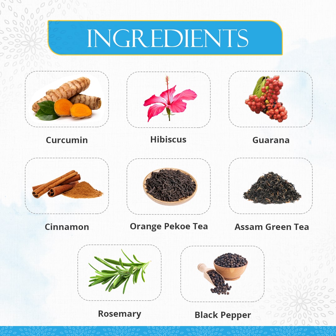 Ingredients of Preserva Wellness Weight Watcher Tea. (Curcumin, Hibiscus, Guarana, Cinnamon, Orange Pekoe Tea, Assam Green Tea, Rosemary, and Black Pepper)
