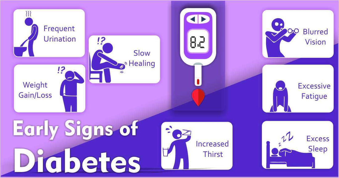 Vector of early signs of Diabetes