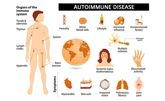 Auto Immune Disorders