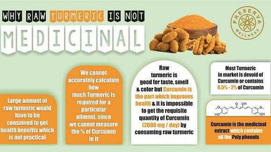 Why Raw Turmeric Today Is Not Medicinal?