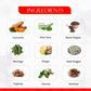 Ingredients of Preserva Wellness Thyropro Juice. (Aloe Vera, Curcumin, Salai Guggul, Kanchnar, Triphala, Sahijan, Varuna, Ginger, Black Pepper)