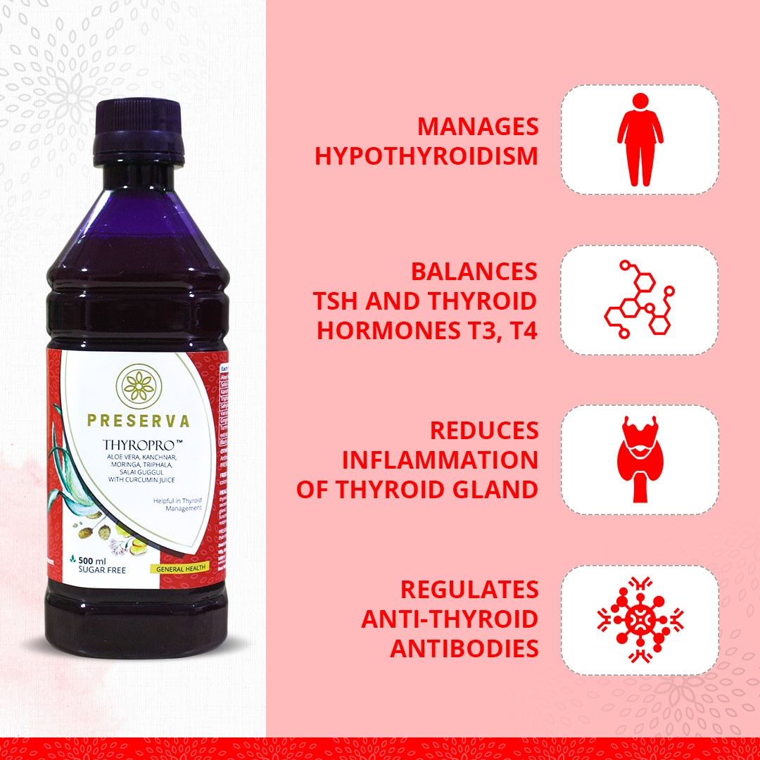 Preserva Wellness Thyropro Juice with its Benefits. Text written- Manages hypothyroidism, balances TSH and thyroid hormones T3, T4, reduces inflammation of thyroid gland, and regulates anti-thyroid antibodies.