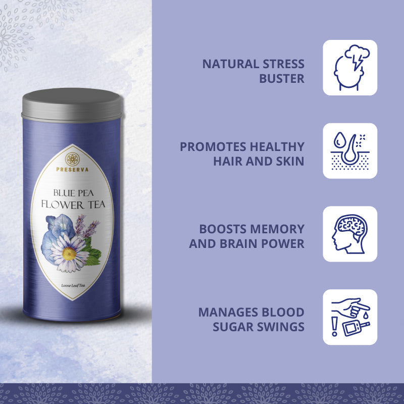 Preserva Wellness Blue Pea Flower Tea Box with its Benefits. Text written- Natural Stress Buster, Promotes Healthy Hair and Skin, Boosts Memory and Brain Power, and Manages Blood Sugar Swings.