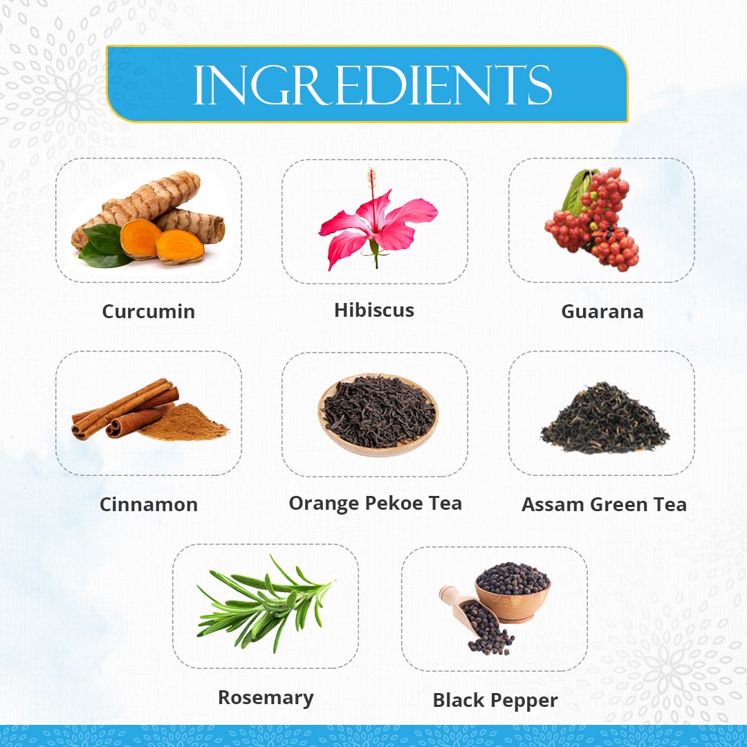  Ingredients of Preserva Wellness Weight Watcher Tea. (Curcumin, Hibiscus, Guarana, Cinnamon, Orange Pekoe Tea, Assam Green Tea, Rosemary, and Black Pepper)