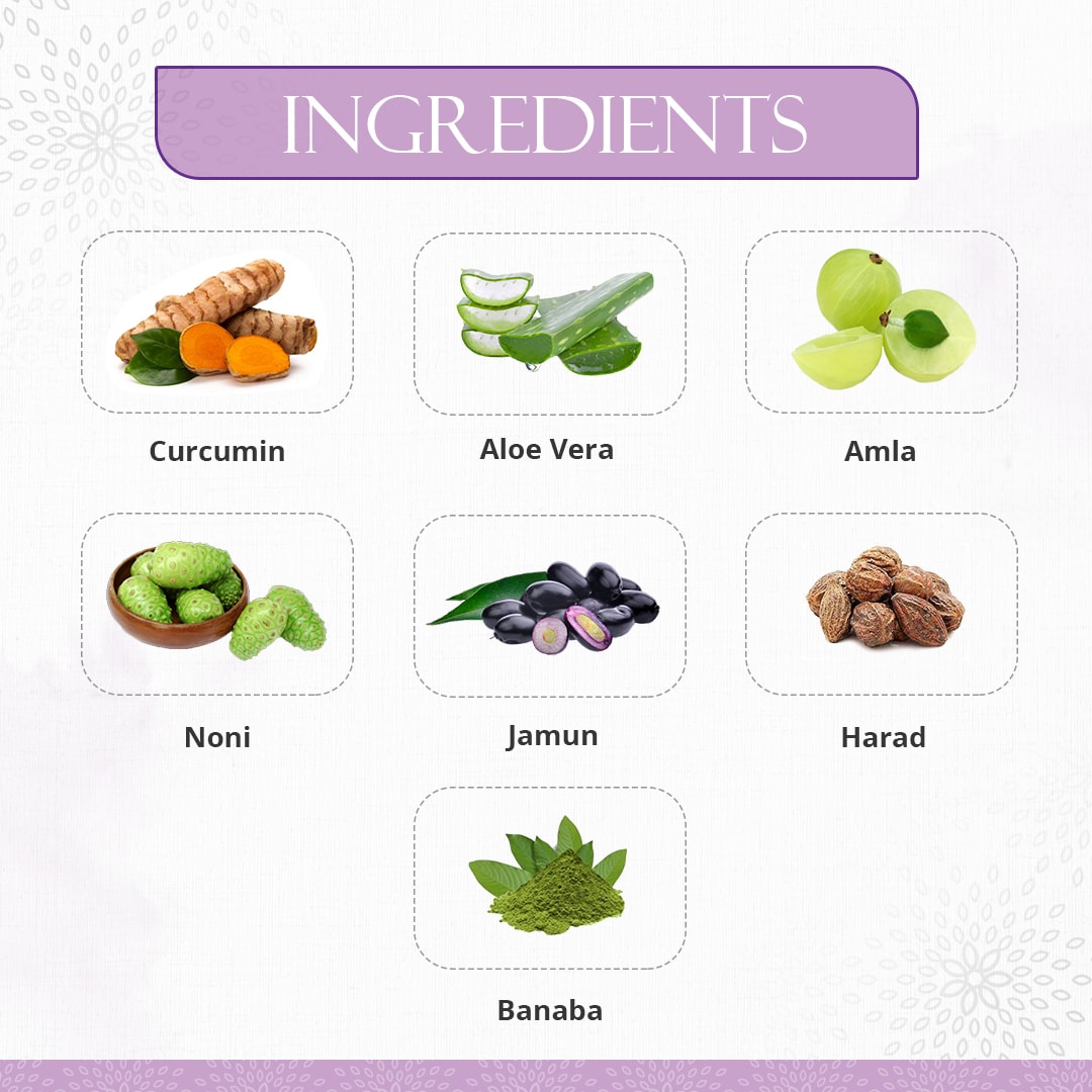 Ingredients of Preserva Wellness Diabewell Juice. (Curcumin, Aloe Vera, Amla, Noni, Jamun, Harad, and Banaba)