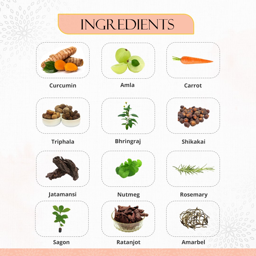 Ingredients of Preserva Wellness Tressgrow Oil. (Curcumin, Amla, Carrot, Triphala, Bhringraj, Shikakai, Jatamansi, Nutmeg, Rosemary, Sagon, Ratanjot, and Amarbel)
