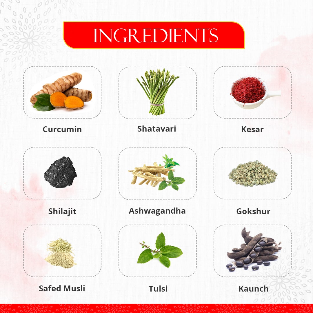 Ingredients of Preserva Wellness Vitalboost Tablets. (Curcumin, Shatavari, Kesar, Shilajit, Ashwagandha, Gokshur, Safe Musli, Tulsi, and Kaunch)